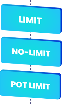 Types of Texas Holdem